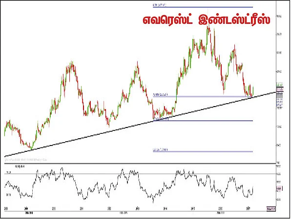 பங்குகள்... வாங்கலாம்... விற்கலாம்!