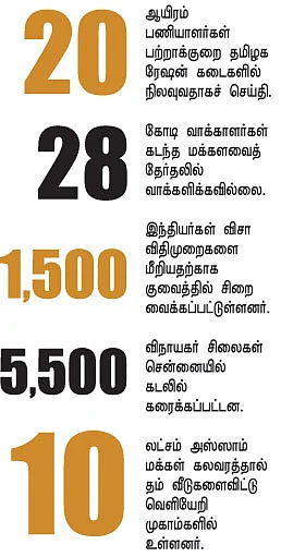 செய்திகள்...
