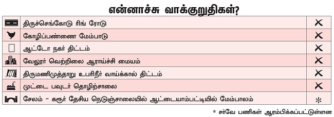 என்ன செய்தார் எம்.பி? - பி.ஆர்.சுந்தரம் (நாமக்கல்)
