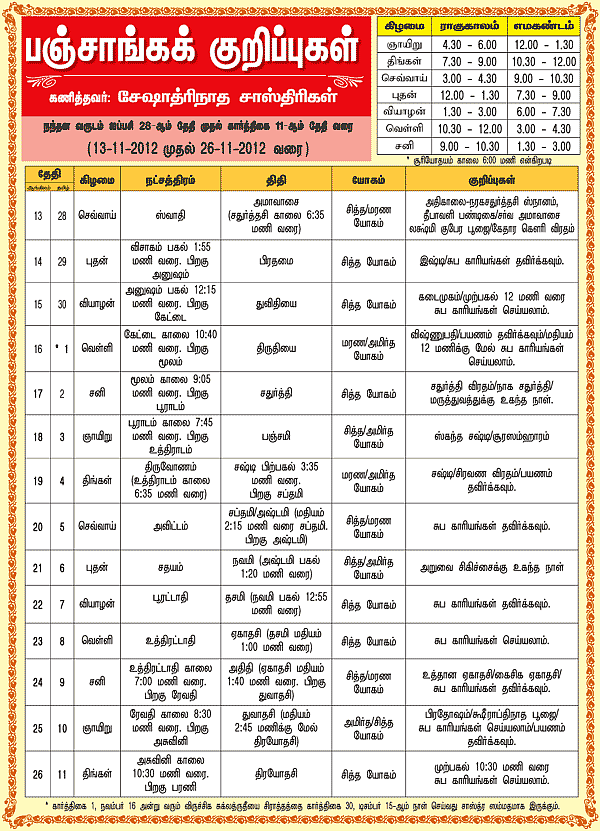 பஞ்சாங்கக் குறிப்புகள்