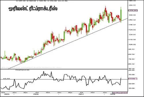 பங்குகள்... வாங்கலாம்... விற்கலாம்!