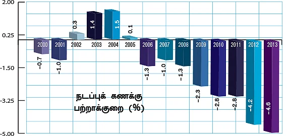 நரேந்திர மோடி... காத்திருக்கும் சவால்கள்!