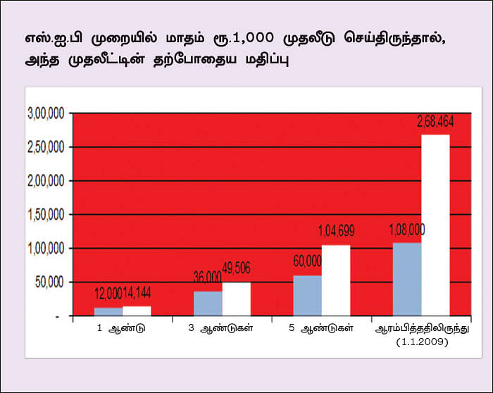 வரியைச் சேமிக்க ஏற்ற ஃபண்ட்! - ஐ.டி.எஃப்.சி டாக்ஸ் அட்வான்டேஜ் ஃபண்ட்...