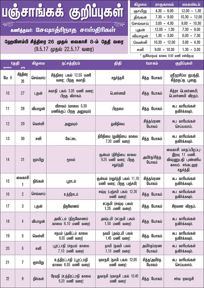 பஞ்சாங்கக் குறிப்புகள்