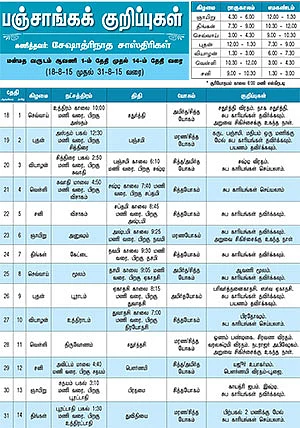 பஞ்சாங்கக் குறிப்புகள்