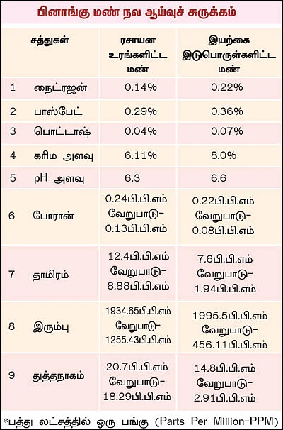 மண், மக்கள், மகசூல்! - 13 - மண்ணின் நலன் காக்கும் மலேசிய மக்கள்!