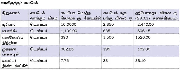 ஷேர் பைபேக் சீசன்... கவனிக்க வேண்டிய முக்கிய விஷயங்கள்!