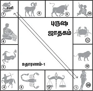 முன்னோர்கள் சொன்னார்கள்!