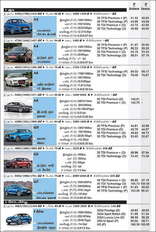 கார் மேளா - கார் வாங்குபவர்களுக்கான முழுமையான கையேடு