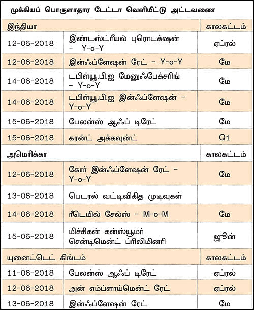 நிஃப்டியின் போக்கு: வால்யூம் குறைந்தால் டெக்னிக்கல்கள் பலிக்காது!