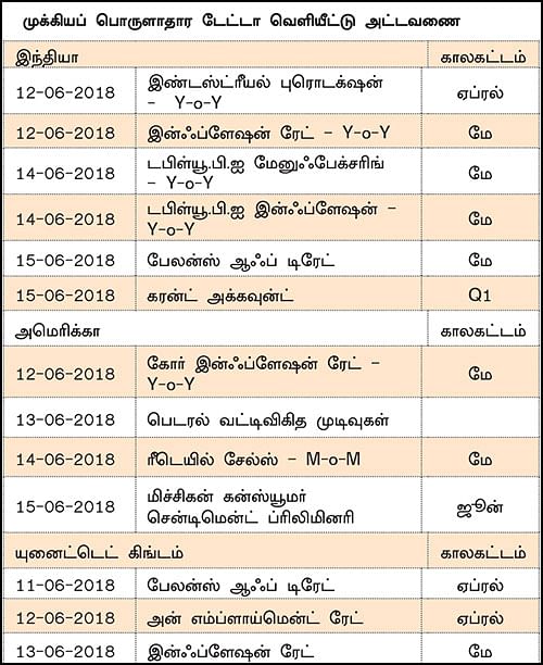 நிஃப்டியின் போக்கு: வால்யூம் குறைந்தால் டெக்னிக்கல்கள் பலிக்காது!