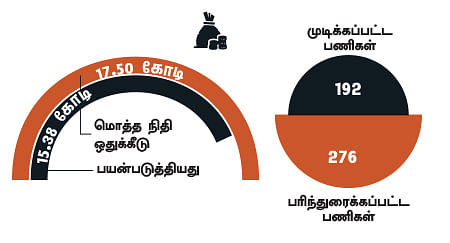 என்ன செய்தார் எம்.பி? - அன்வர்ராஜா (ராமநாதபுரம்)