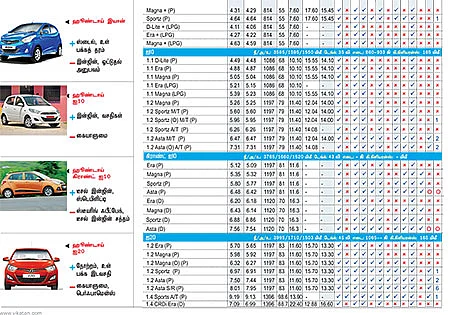 கார் மேளா