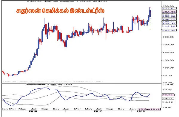 பங்குகள்... வாங்கலாம்... விற்கலாம்!