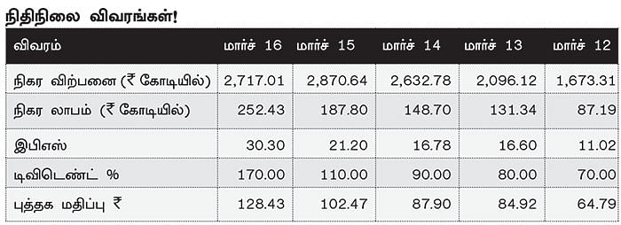 கம்பெனி டிராக்கிங்