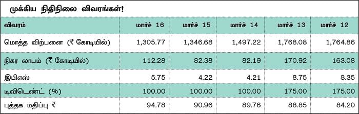 கம்பெனி டிராக்கிங்