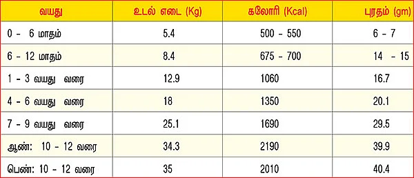 குழந்தையின் வளர்ச்சி சீராக உள்ளதா?