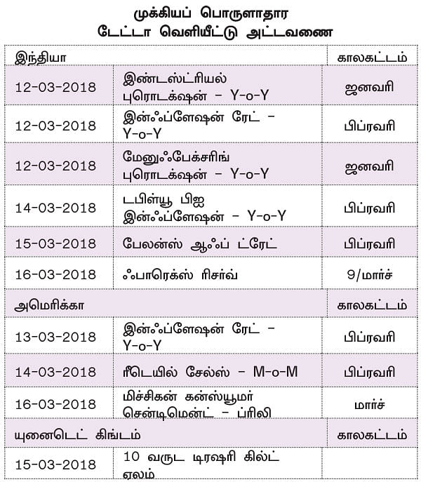 நிஃப்டியின் போக்கு: சற்றே பயமுறுத்தும் டெக்னிக்கல் பேட்டர்ன்கள்!