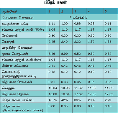வாரம் ஒரு தொழில்!