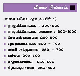 நெஞ்சை அள்ளும் தஞ்சை!