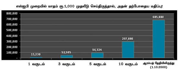 ஃபண்ட் பரிந்துரை!