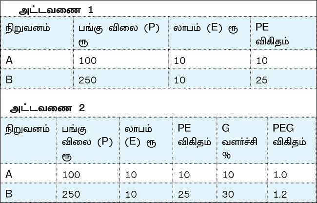 ஷேர் மார்க்கெட் ஏபிசி - 17 - மாற்றம்... வேகம்... வளர்ச்சி!