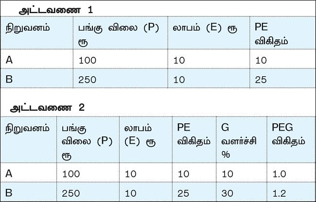 ஷேர் மார்க்கெட் ஏபிசி - 17 - மாற்றம்... வேகம்... வளர்ச்சி!