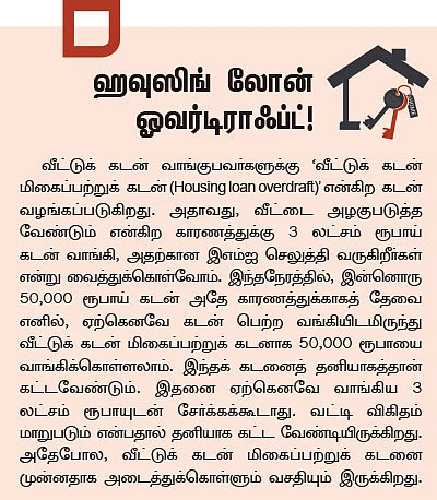 வீட்டை அழகுபடுத்த, கூடுதல் அறை கட்ட... விதவிதமான வீட்டுக் கடன்கள்!