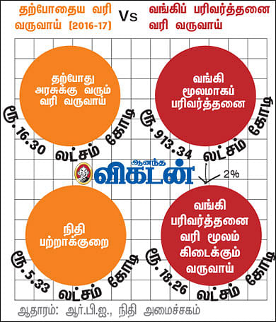 அன்புள்ள பிரதமருக்கு... ஓர் இந்தியக் குடிமகனின் கடிதம்!