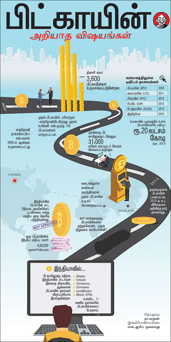 பிட்காயின் அறியாத விஷயங்கள்