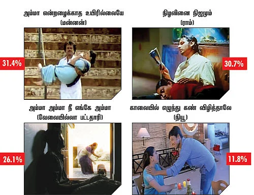 சர்வே கார்னர்!
