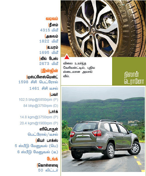 நிஸான் டெரொனோ வாங்குவது லாபமா?