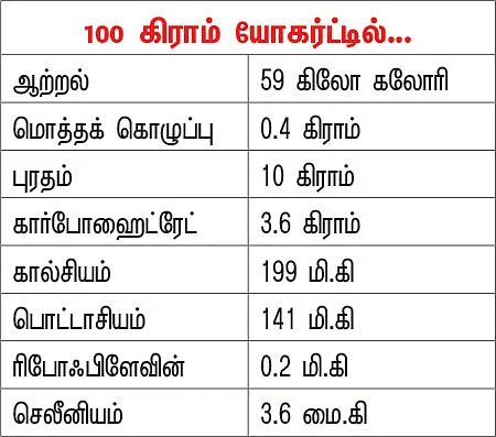 பலம் தரும் பால்