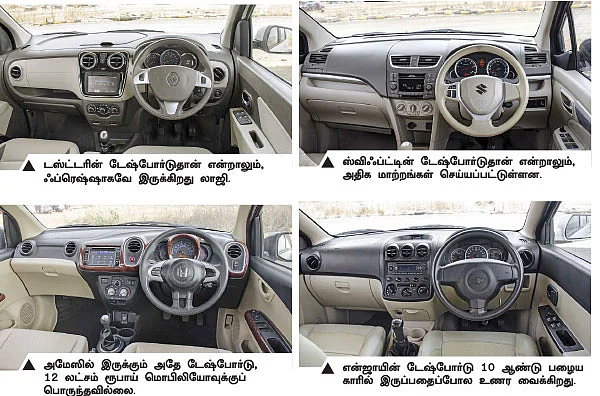 எது நம்ம ஃபேமிலி கார் ?
