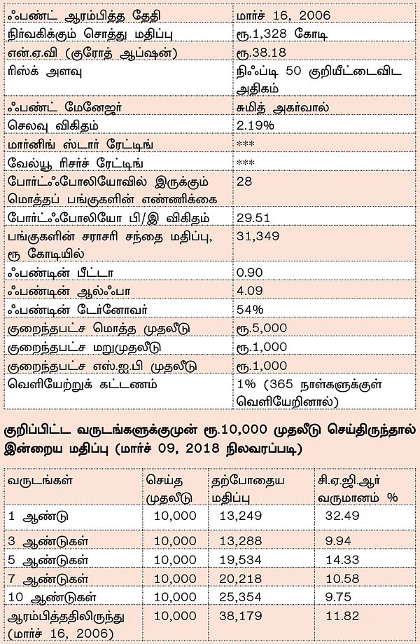 ஃபண்ட் டேட்டா! - 16 - ஐ.டி.எஃப்.சி ஃபோக்கஸ்டு ஈக்விட்டி ஃபண்ட்... - பணம் உபரியாக உள்ளவர்களுக்கு ஏற்ற ஃபண்ட்!