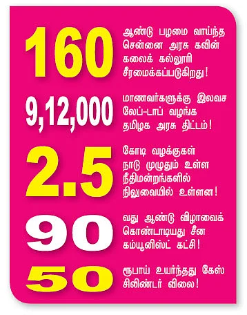செய்திகள்...