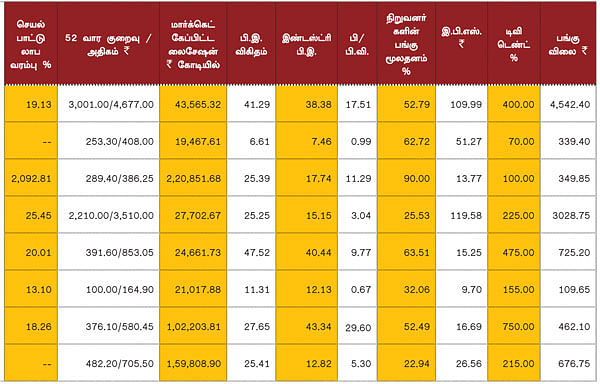 காலாண்டு முடிவுகள் !