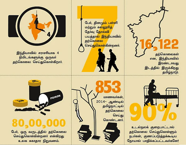 நீ... நான்... நாம்... வாழவே!