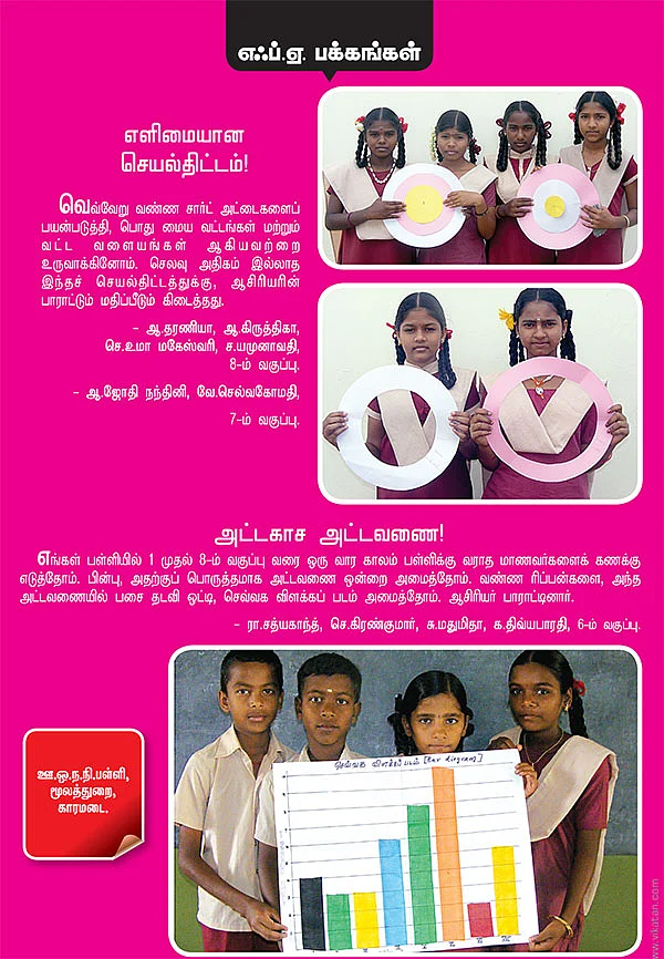 எளிமையான செயல்திட்டம் !