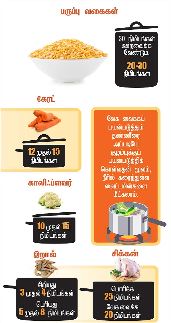 எவ்வளவு நேரம் வேக வைக்கலாம்?