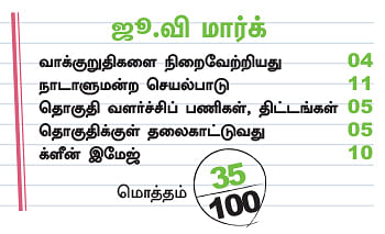 என்ன செய்தார் எம்.பி? - சத்தியபாமா (திருப்பூர்)