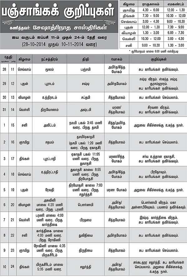 பஞ்சாங்கக் குறிப்புகள்