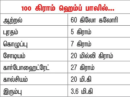 பலம் தரும் பால்