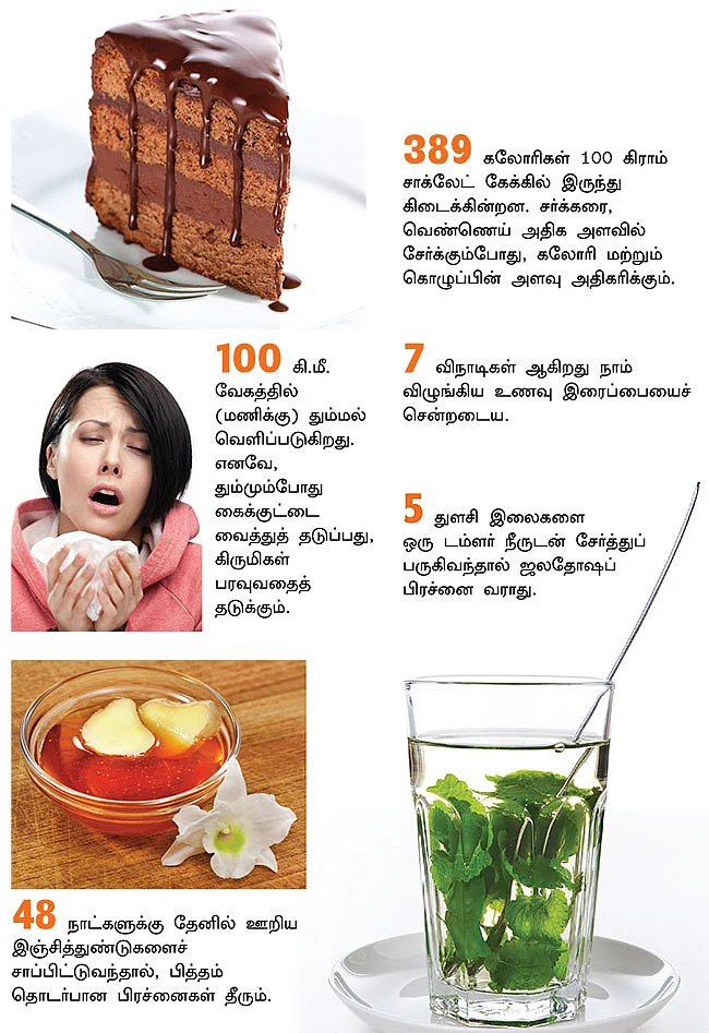 எண்களில் மருத்துவம்