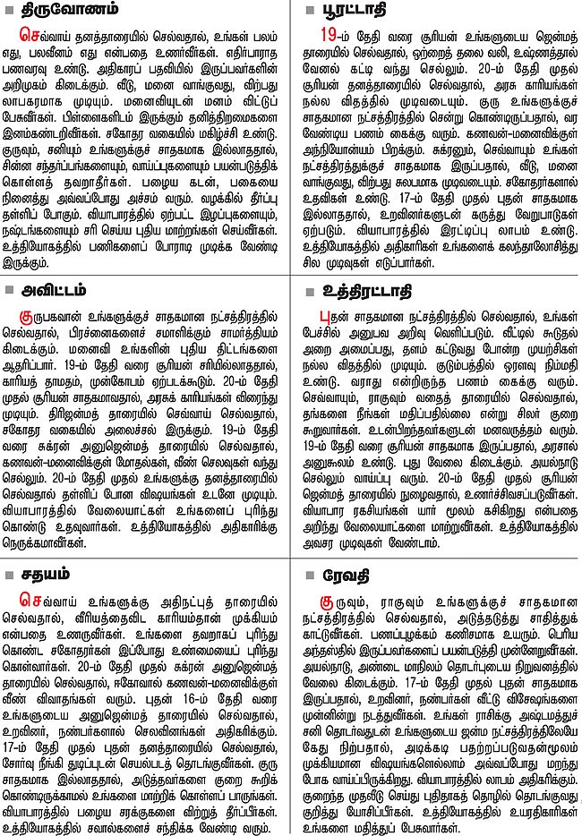 நட்சத்திர பலன்கள்