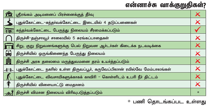 என்ன செய்தார் எம்.பி? - குமார் (திருச்சி)