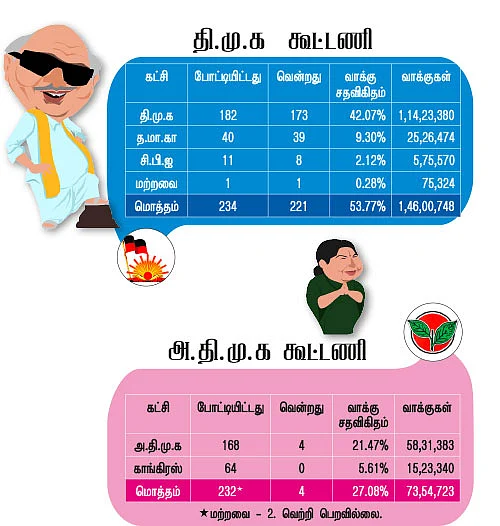 கூட்டணிக் கணக்கு லாபம் யாருக்கு?