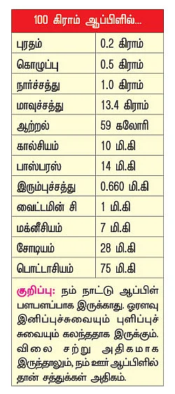 பலம் தரும் பழங்கள்!