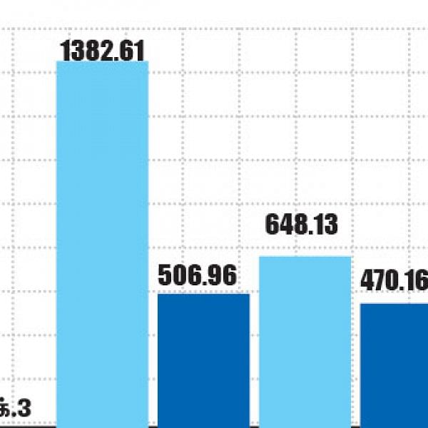 மார்க்கெட் டிராக்கர் (MARKET TRACKER)