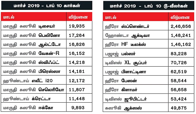மோட்டார் நியூஸ்